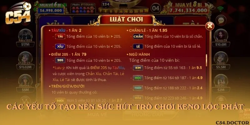 Các yếu tố tạo nên sức hút trò chơi Keno Lộc Phát
