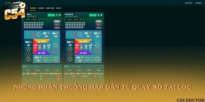 Những phần thưởng hấp dẫn từ quay số tài lộc