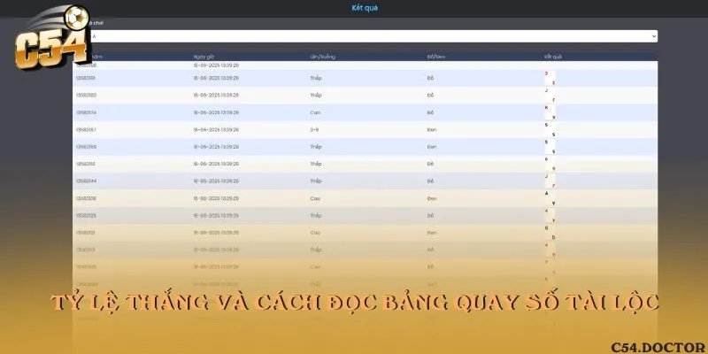 Tỷ lệ thắng và cách đọc bảng quay số tài lộc