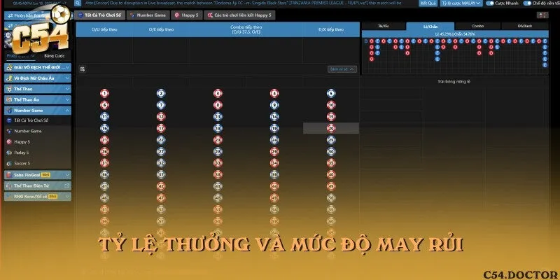 Tỷ lệ thưởng và mức độ may rủi