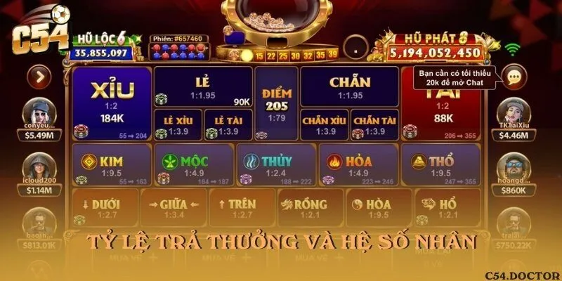 Tỷ lệ trả thưởng và hệ số nhân